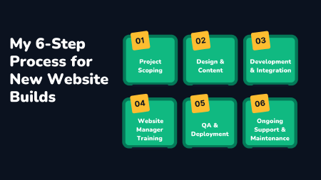 My 6-Step Process for new Website Builds